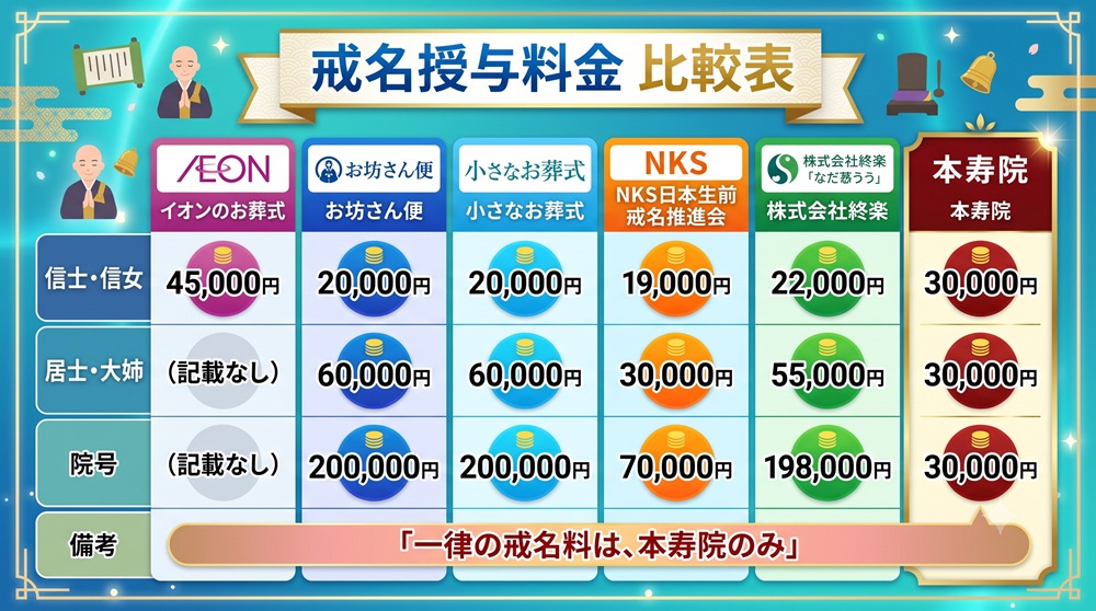 戒名をネットで付けるサイトを比較
