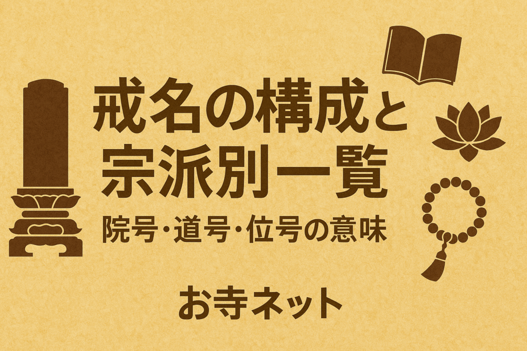 戒名の構成と宗派別一覧を紹介する和風デザインのサムネイル画像。位牌や数珠、蓮の花など仏教を象徴するイラストを配置し、「お寺ネット」のテロップ入り。