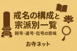 戒名の構成と宗派別一覧を紹介する和風デザインのサムネイル画像。位牌や数珠、蓮の花など仏教を象徴するイラストを配置し、「お寺ネット」のテロップ入り。