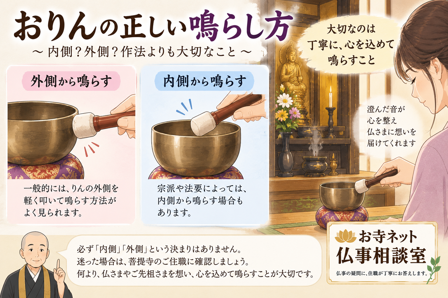仏壇のおりんは内側と外側どちらから鳴らすのかをイラストで解説